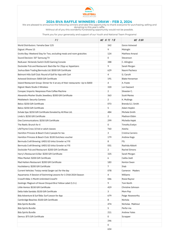 2024 Raffle Winners Announced! Bermuda Volleyball Association