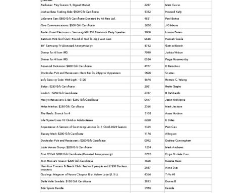 2025 Raffle Winners Announced!